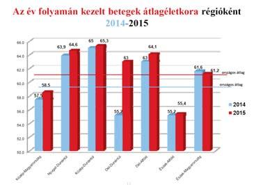 A népesség fogyásával párhuzamosan folytatódik a lakosság elöregedése. Napjainkban kb. 600 millió 60 év feletti lakos él a világon, számuk 2025-re akár meg is kétszereződhet.