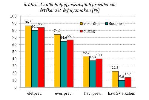 A kerületi szükségletfelmérő-kutatás legfontosabb tapasztalatai Összehasonlítva a IX. kerületre vonatkozó adatokat a 2011.