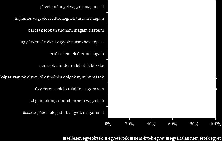 A kilencedik kerületben megkérdezett fiatalok jelentős része beszámol valamilyen depresszióra utaló tünetről a kérdezést megelőző héten.