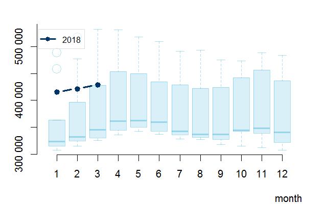 Brent (ICE) USD/hordó Gázolaj (ICE) USD/t Forward görbe aktuális (felső) és két hetes változás (alsó) Forward görbe aktuális