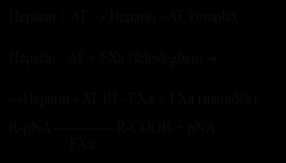 alkalmazásával.