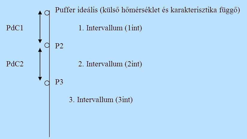 16 A tiltások kezeléséhez még nem kell a gyári szervizt hívni (csak értesíteni kell).