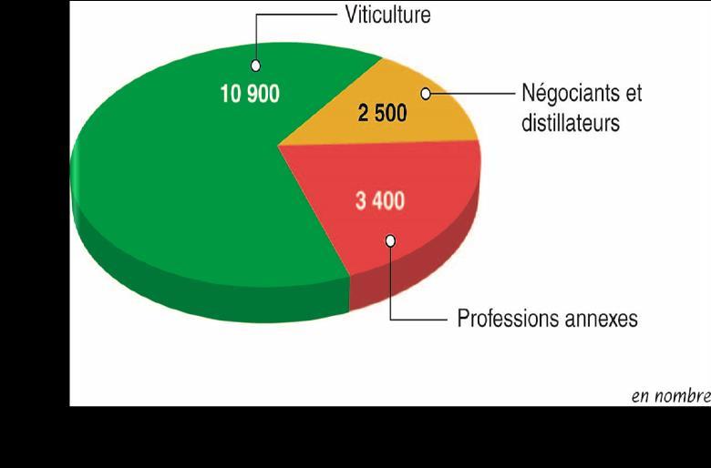 des producteurs de