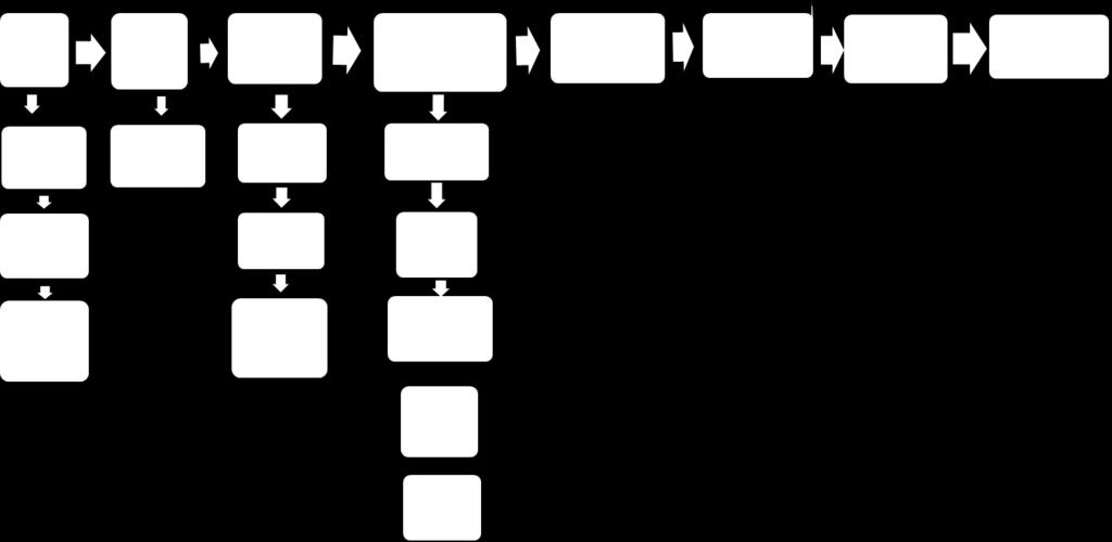 2. ábra: Ismeret jellegű tudásmérő