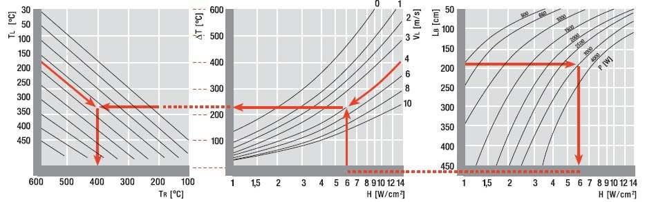 MÉRETEZÉS BERECHNUNG CALCULATION RHR TL legmagasabb levegő hőmérséklet höchste Lufttemperatur max.
