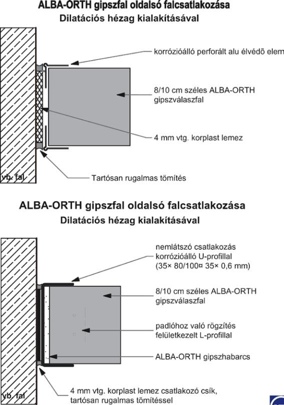 Technológia zabudovania - Detailné výkresy Bočné spojenie železobetónovej steny so sádrovou priečkou Vytvorenie dilatácie hliníkový protikorózny perforovaný rohový profil 8/10cm široká 4 mm hr.