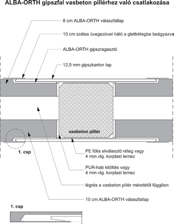 Technológia zabudovania - Detailné výkresy B.S. s.r.o. Spojenie žb. piliera so sádrovou priečkou 8 cm široká 10cm široká sklopáska uložená do gletovacieho tmelu sádrokartón 12,5mm žb. pilier detail č.