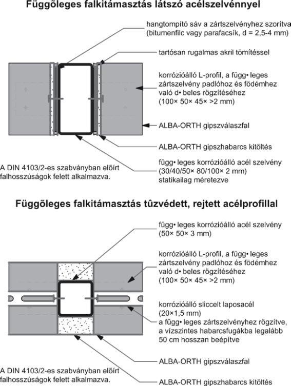 Technológia zabudovania - Detailné výkresy Zvislé spojenie s viditelným oceľovým nosníkom protihlukový pás pritlačené k oceľ.