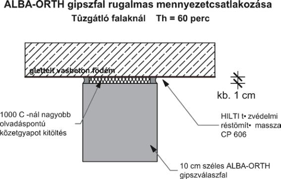 Technológia zabudovania - Detailné výkresy B.S. s.r.o. Elastický spoj medzistropom a sádrovou priečkou pri protipožiarných stien Th = 60 minút gletovaný železobetónový strop cca.