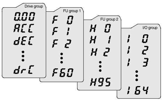 PROGRAM PARAMÉTEREK Csoport név Motor hajtás paraméterek Funkció csoport 1 Funkció csoport 2 Bemenet / kimenet csoport Megjegyzés Alap
