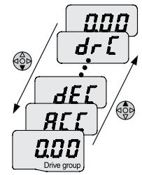 5 Visszatér az első gombhoz a hajtás paramétercsoporthoz. Használja billentyűt a fordított sorrendért. A hajtásparaméter csoport frekvencia parancsának beállítása Gyorsítási idő változtatása 5.