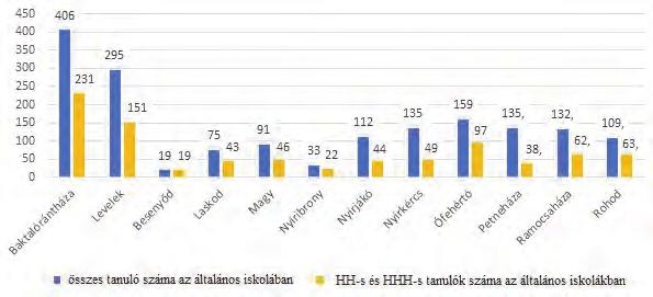 roma gyerekek lehetnek, hanem ide tartozik mindenki, akinek a szociális körülményei indokolják.