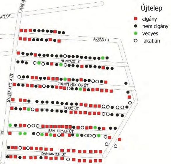 4. ábra: A kenderesi Magyar út és az Újtelep etnikai megoszlása napjainkban (Forrás: Koszta Jennifer szerkesztése) Gazdasági aktivitás terén kiemelkedően magas az (eltartott) gyerekek létszáma (204