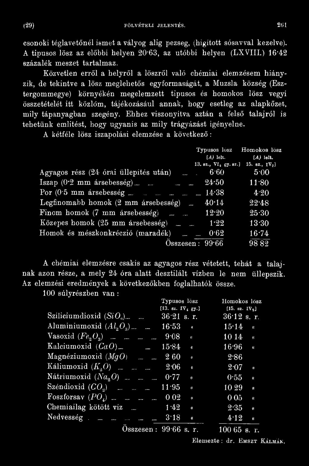 Közvetlen erről a helyről a löszről való chémiai elemzésem hiányzik, de tekintve a lösz meglehetős egyformaságát, a Muzsla község (Esz- tergommegye) környékén megelemzett típusos és homokos lösz