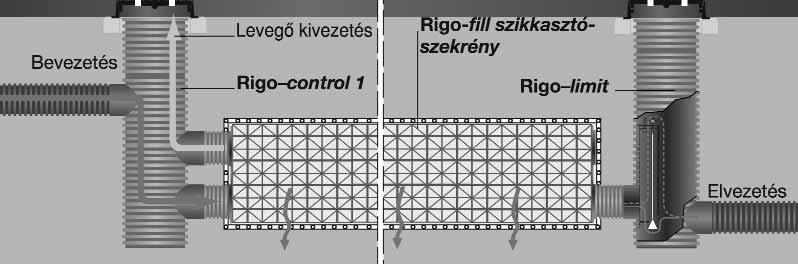 Rigo-fill