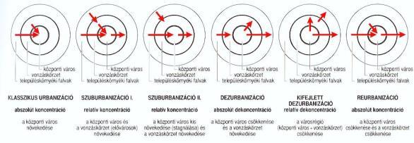 és funkciók kiáramlása a városból a város környékére?