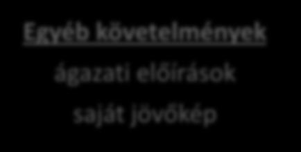 Alapíthat Szerződést köthet Társulást alakíthat Feladat ellátás módját meghatározó tényezők Költségvetési szervet Természetes személlyel Általános