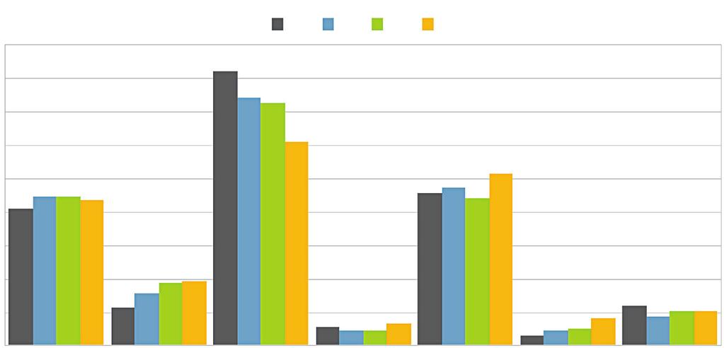 Jogpolitika A végrehajtandó szabadságvesztések közel 36 százalékát helyettesítette közérdekű munka 2014-ben.