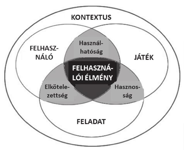 Iskolakultúra 2014/10 2012).