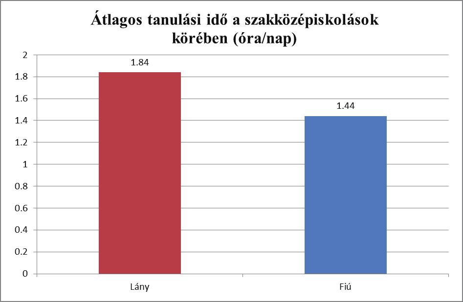 Bögölyné Róber J. Gyenes Viktor: Interdiszciplináris oktatási lehetőségek a környezettan szakterületei 2. ábra.