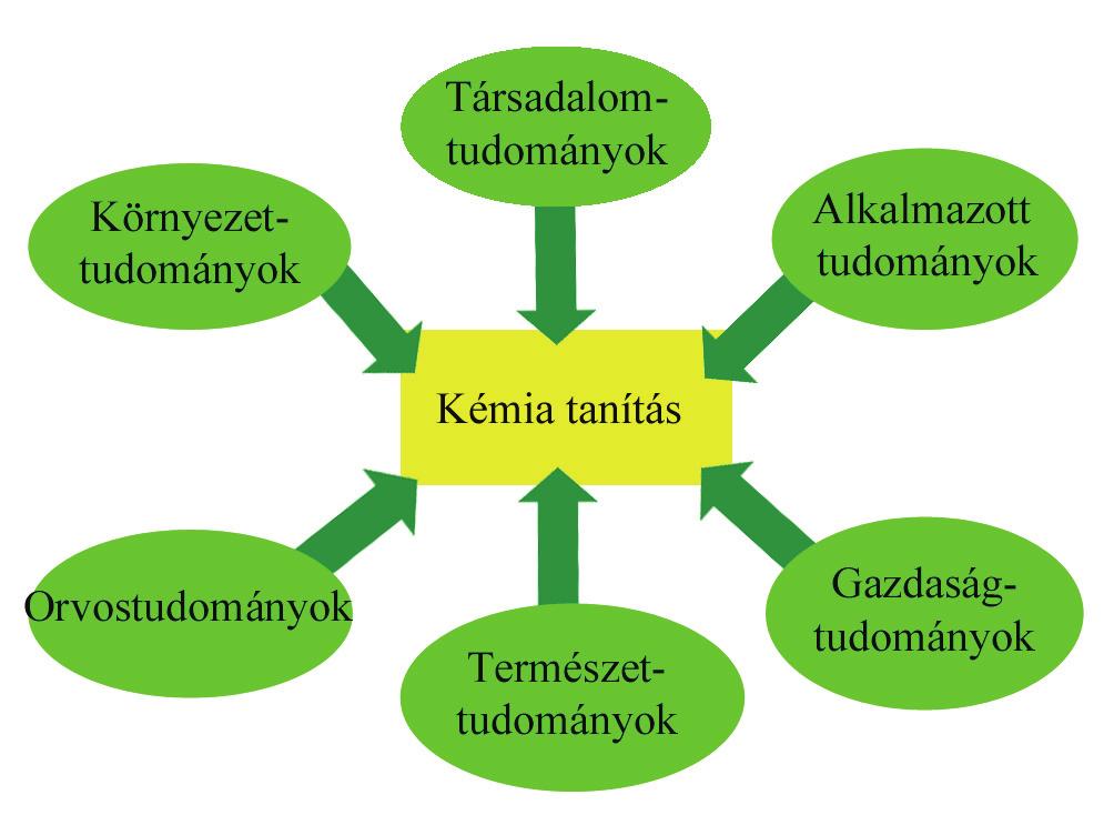 Iskolakultúra 2014/10 értékeinkkel, és nem pazarolja feleslegesen azokat, valamint jobban odafigyel a környezetszennyezésre, és az ellene folytatott küzdelemre, valamint az egészség megőrzésére,