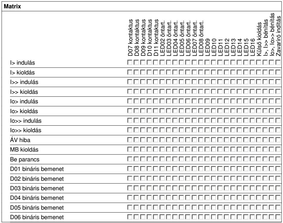 1.4 Paraméterező mátrix A készülék szoftver konfigurációja tartalmaz egy ún.