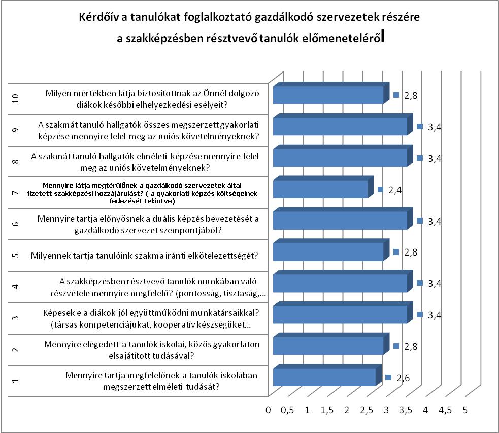 2. ábra: Kérdőív gazdálkodó szervezetek részére Külföldi partnereinkhez intézett interjúkérdések kiértékelése Arra is választ szerettem volna kapni, hogy a határainkon túl működő, tanoncainkat