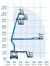 kinyúlás (m) Kosár teherbírása (kg) GENIE Z34/22IC 7341741 4 854 1,78 2,29 5,7 34 10,5 12,5 6,8 227 GENIE Z45/25JRT 7341742 6 900 2,24 2,08 6,8 64 13,9 15,9 7,7 227 HAULOTTE HA16PX 7341742 7 240 2,3