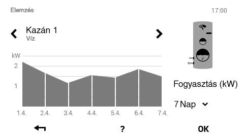 6.12.9 Elemzés (főmenű / elemzés) 5 1 6 4 2 3 9 8 7 Poz. Megnevezés Funkciók 1 Hőtermelő / fűtőkörök / HMV Az elemzésre váró tartomány kiválasztása.