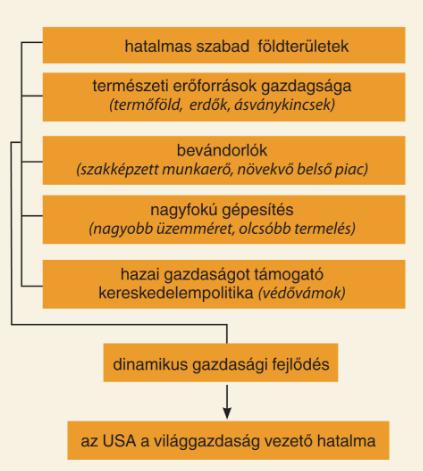 elősegítő tényezők napjainkban 3.