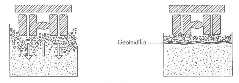 A munkatér előkészítése, töltésalapozási eljárások Bármilyen vastag, süllyedésre veszélyes talaj konszolidációja meggyorsítható geotextíliával.