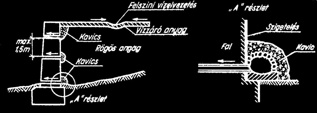 A háttöltés víztelenítése A víz kivezetésének legegyszerűbb módja vascsövek beépítése