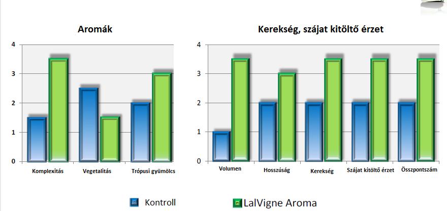 JAVÍTJA A BORMINŐSÉGET