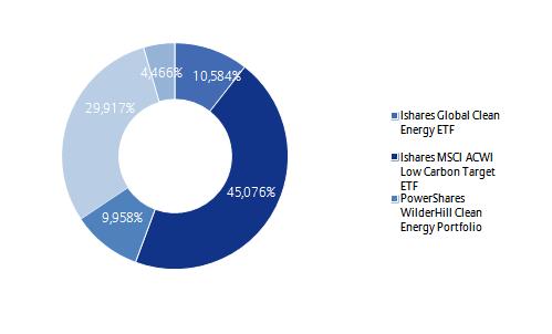 Allianz Életprogramok 2017.