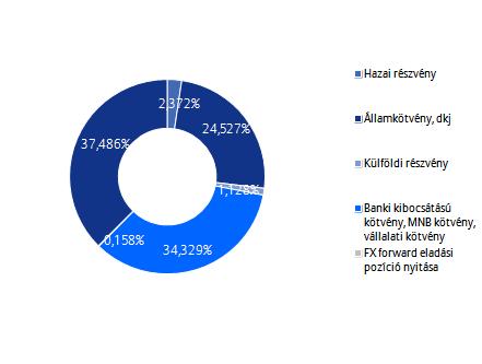 Allianz Életprogramok 2017.