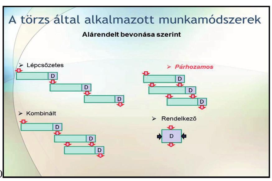 A katonai szervezetek törzsmunkája 10