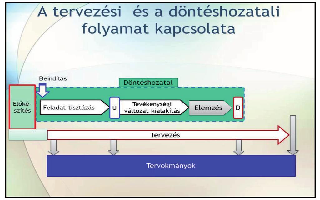 A katonai szervezetek törzsmunkája 105 6.