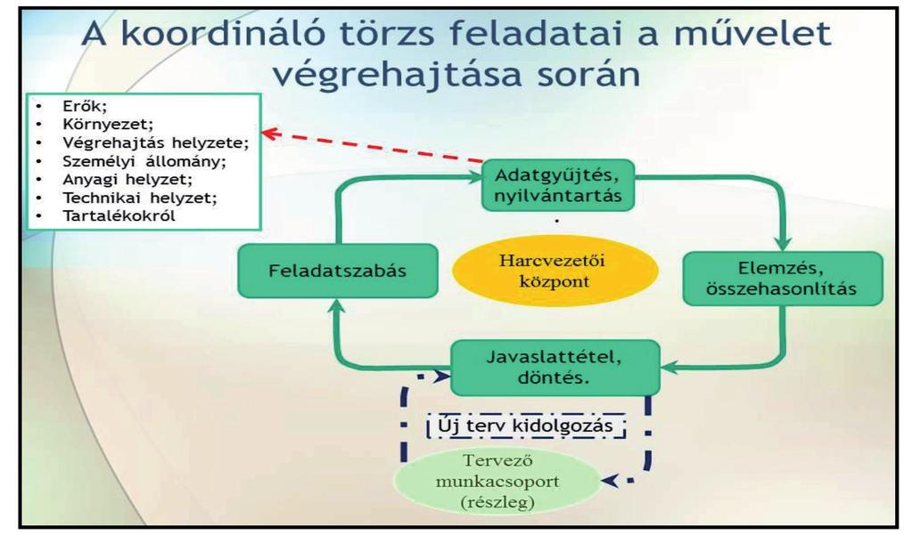 A katonai szervezetek törzsmunkája 109 7.