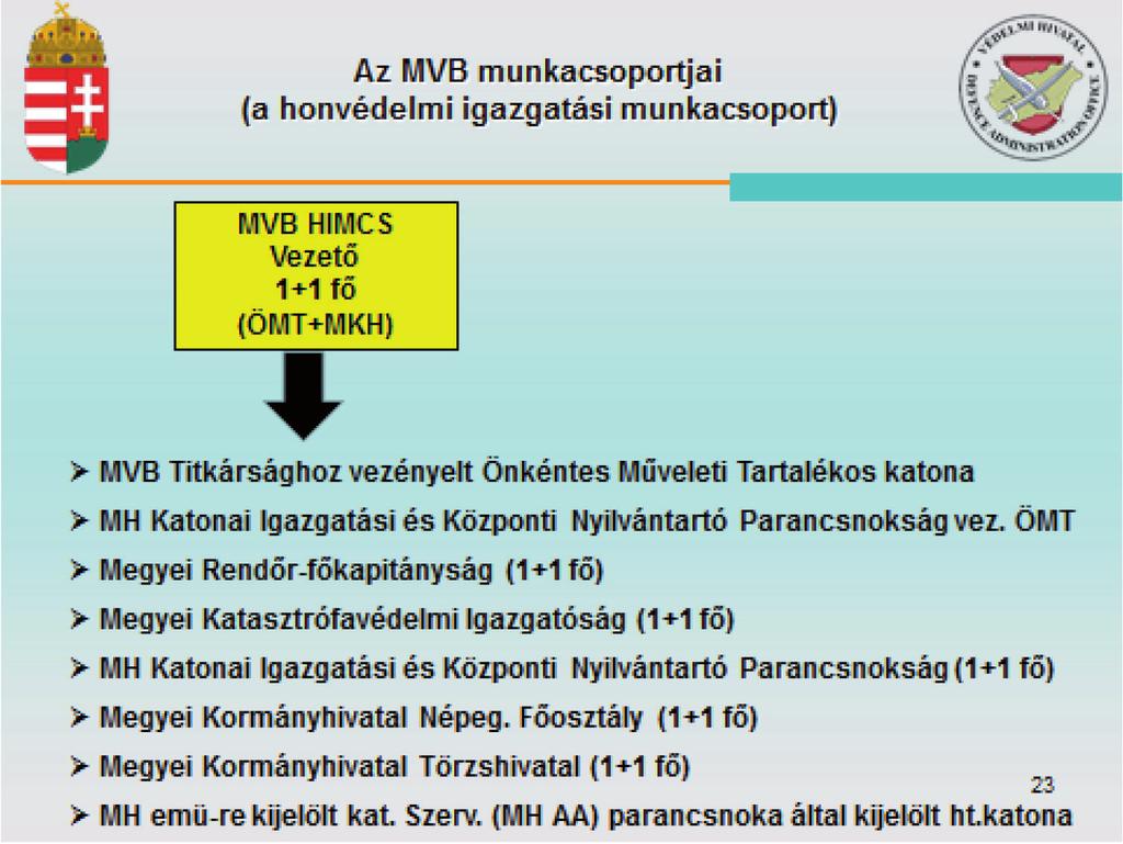A közigazgatási szervezetek tevékenysége 131 15. ábra Az MVB struktúrája Forrás: HM Védelmi Igazgatási Főosztály, 2017.