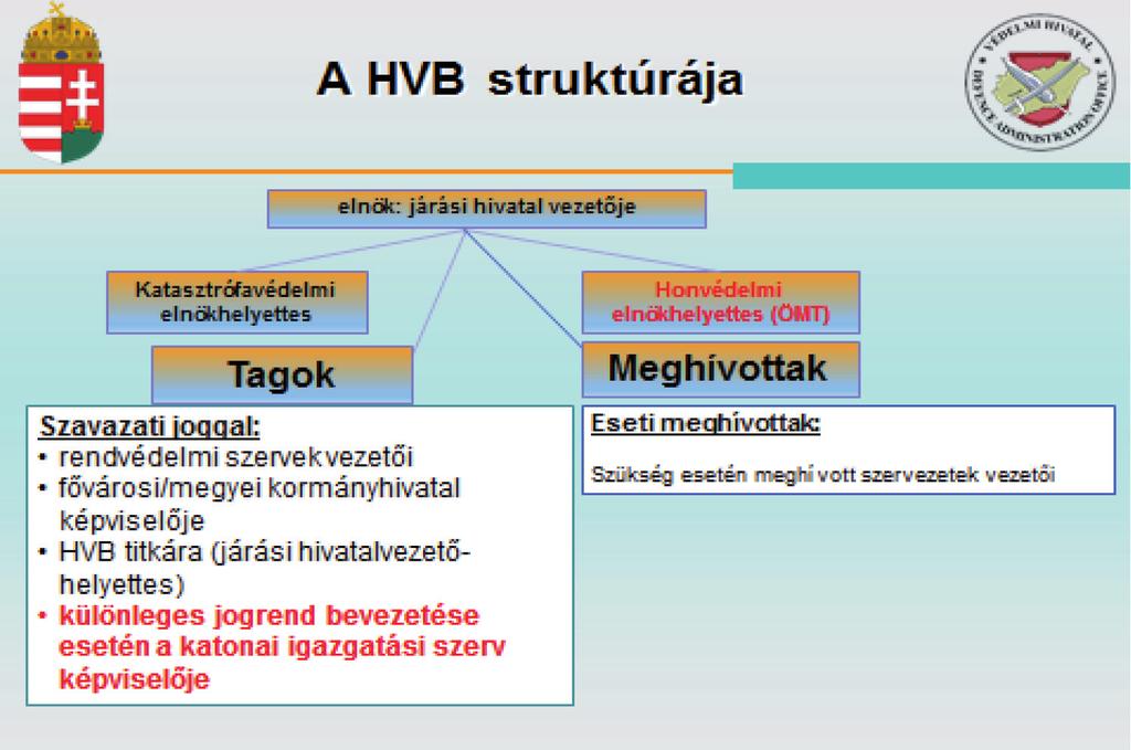 A közigazgatási szervezetek tevékenysége 13
