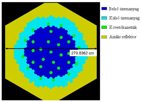 3.1. ábra: A GFR2400 zónaszámítások elvégzésének