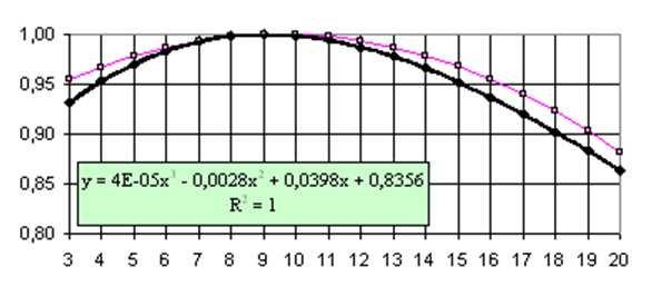 1,97 1,94 1,94 1,92 1,89 1,87 1,83 1,89 1,85 1,82 1,79 1,75