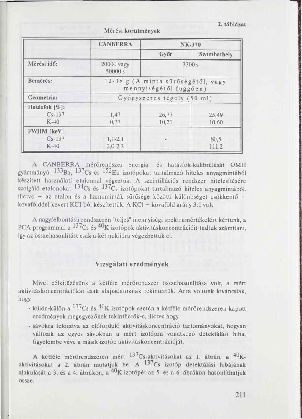 Mérési körülmények 2.