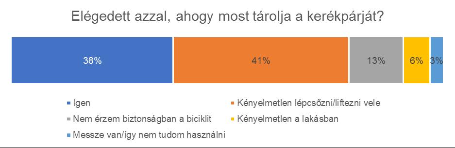 e-mail: info@ Óbudai lakótelep, Szőlő utca környéke (33 válasz) Az csaknem 90%-a heti rendszerességgel kerékpározik Minden válaszadó háztartásában van kerékpár a háztartások negyedében csak 1, de