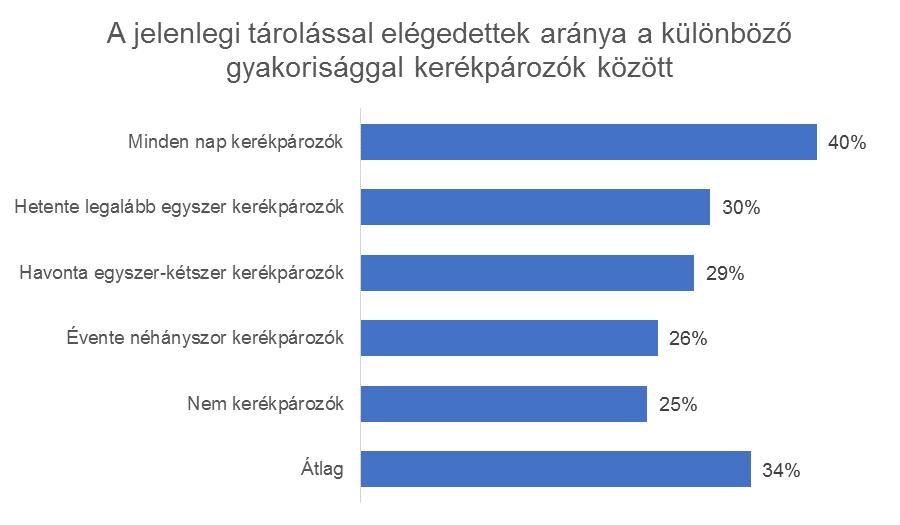 e-mail: info@ Elégedetlenség Az elégedetlenség fő oka pedig nem feltétlenül az, hogy problémás a lakásban tartani a kerékpárt, sokkal inkább az, hogy a