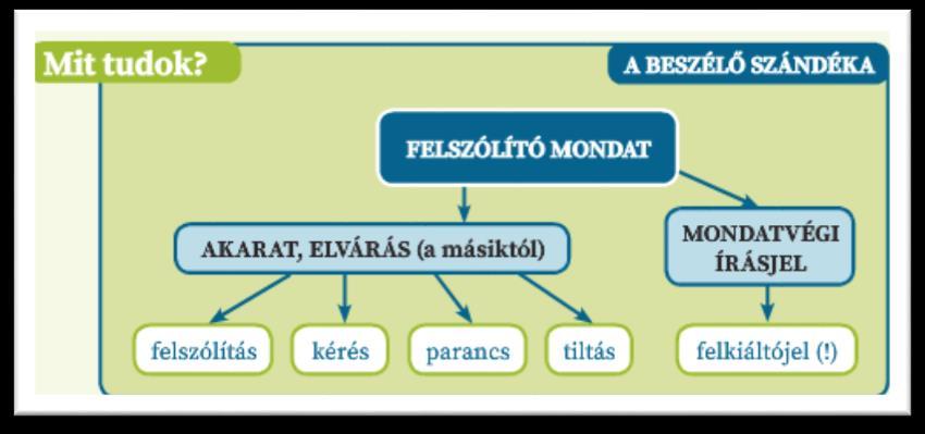 A túl szűkszavú, nyelvi félrevezérlésre okot adó definíció veszélye különösen igaz az elvont nyelvtani kategóriák, a szófajok esetében.