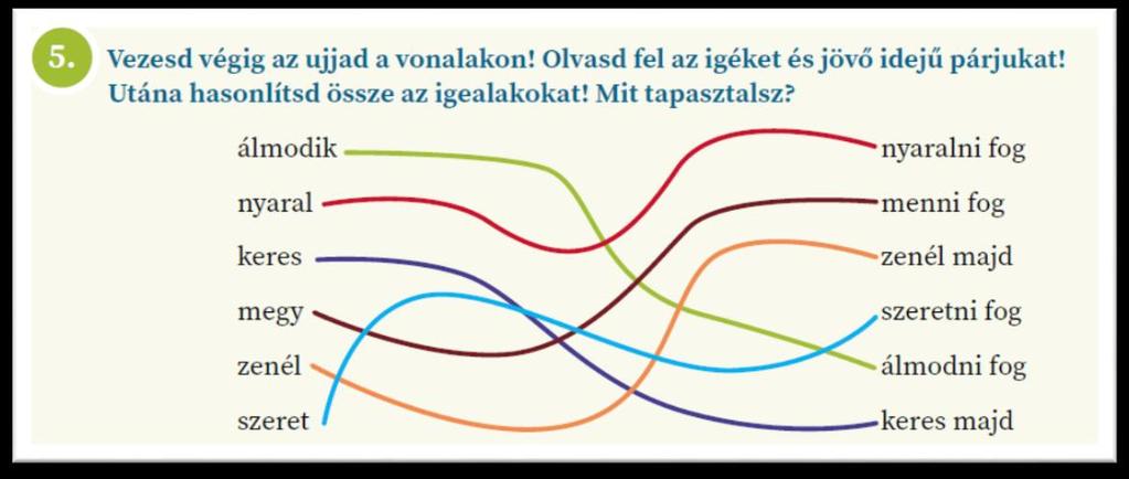 megörült a jó híreknek, és azt gondolta, hogy nem kell többet nyugtalankodnia. Holott az olvasókönyv 3.