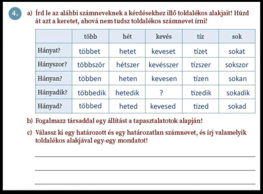 A tankönyv 40. oldal 1. feladata a fejezetnyitó kép segítségével készíti elő a számnevek csoportosítását, fajtáinak megnevezését. A tankönyv 2. feladatában a számnév fajtái szerint kell az 1.