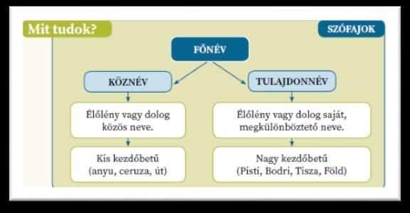 : kísérleti átdolgozott Feladatszinten