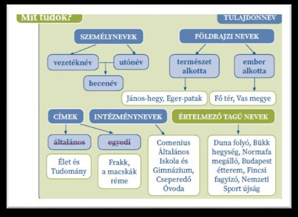 például: kísérleti átdolgozott Indokolt esetben